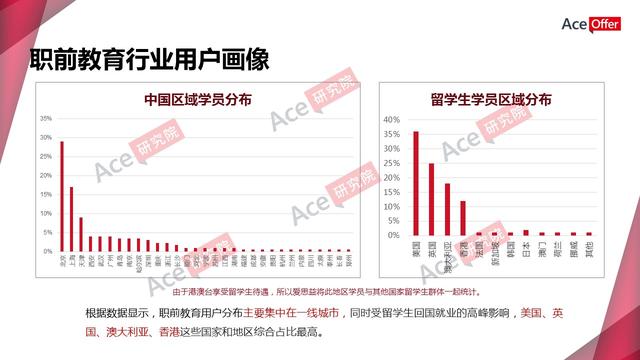 职前教育引爆知识付费新蓝海（内含职前教育行业数据）