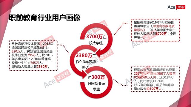 职前教育引爆知识付费新蓝海（内含职前教育行业数据）