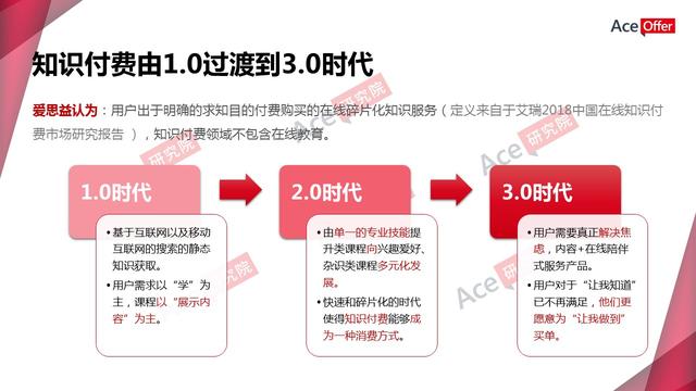 职前教育引爆知识付费新蓝海（内含职前教育行业数据）