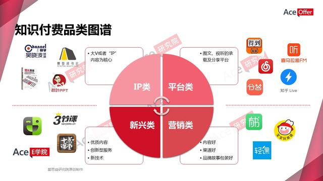 职前教育引爆知识付费新蓝海（内含职前教育行业数据）