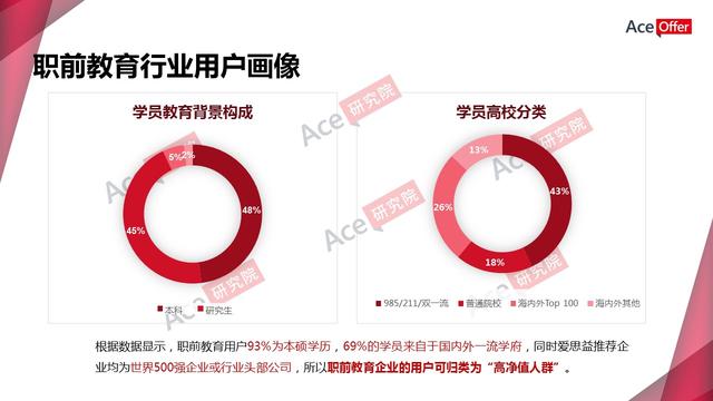 职前教育引爆知识付费新蓝海（内含职前教育行业数据）