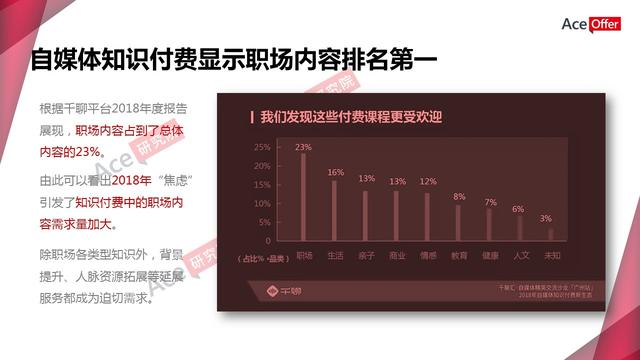 职前教育引爆知识付费新蓝海（内含职前教育行业数据）