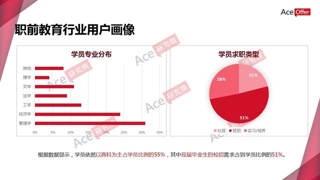 职前教育引爆知识付费新蓝海（内含职前教育行业数据）