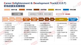 Ace爱思益研究院公布2019新研究成果：CEDT职场启蒙及发展模型